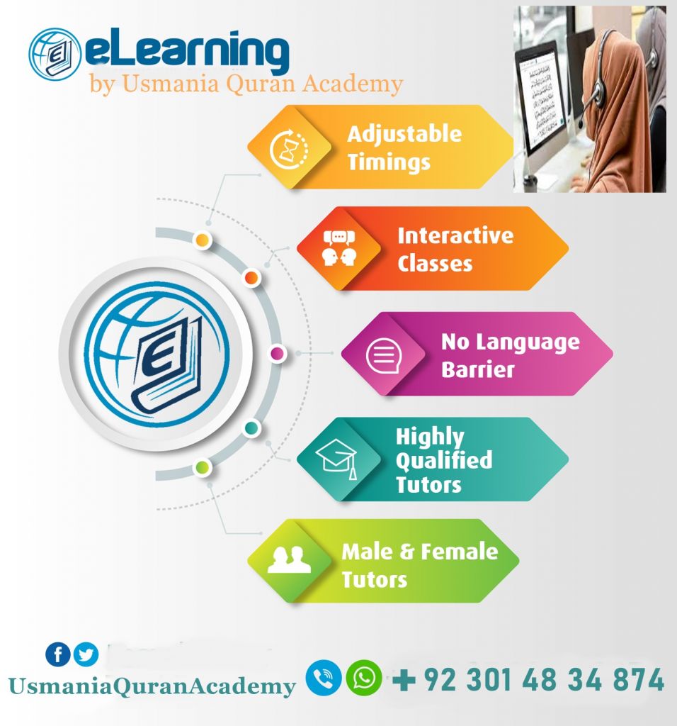 online quran teaching jobs